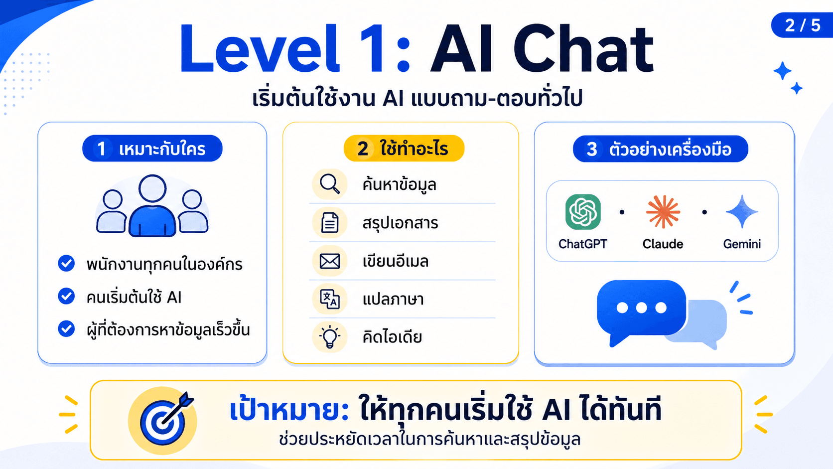 AI 3 Level — สไลด์ 3
