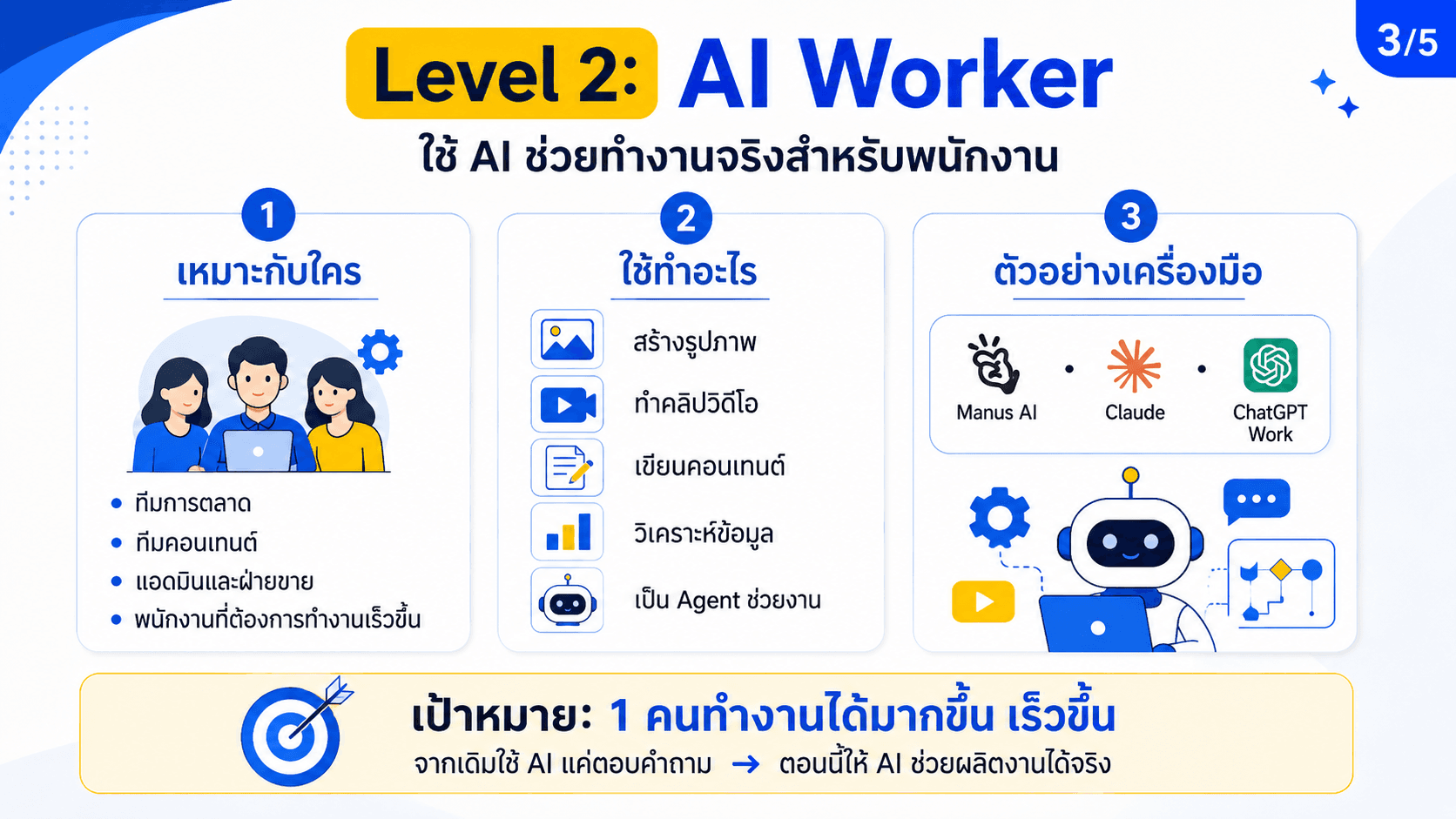 AI 3 Level — สไลด์ 4