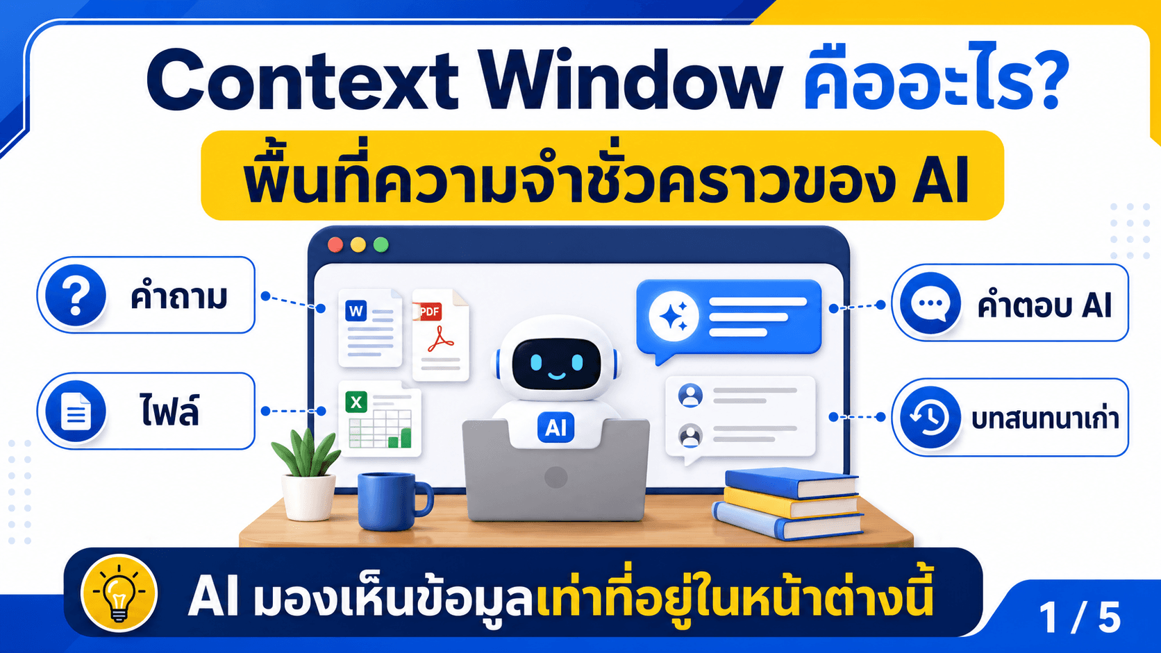 Context Window — สไลด์ 2