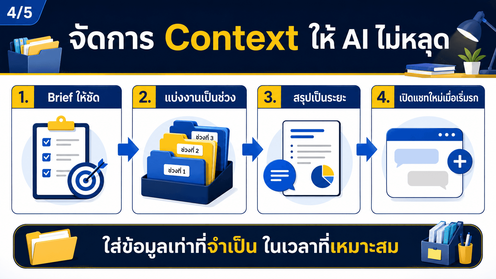 Context Window — สไลด์ 5