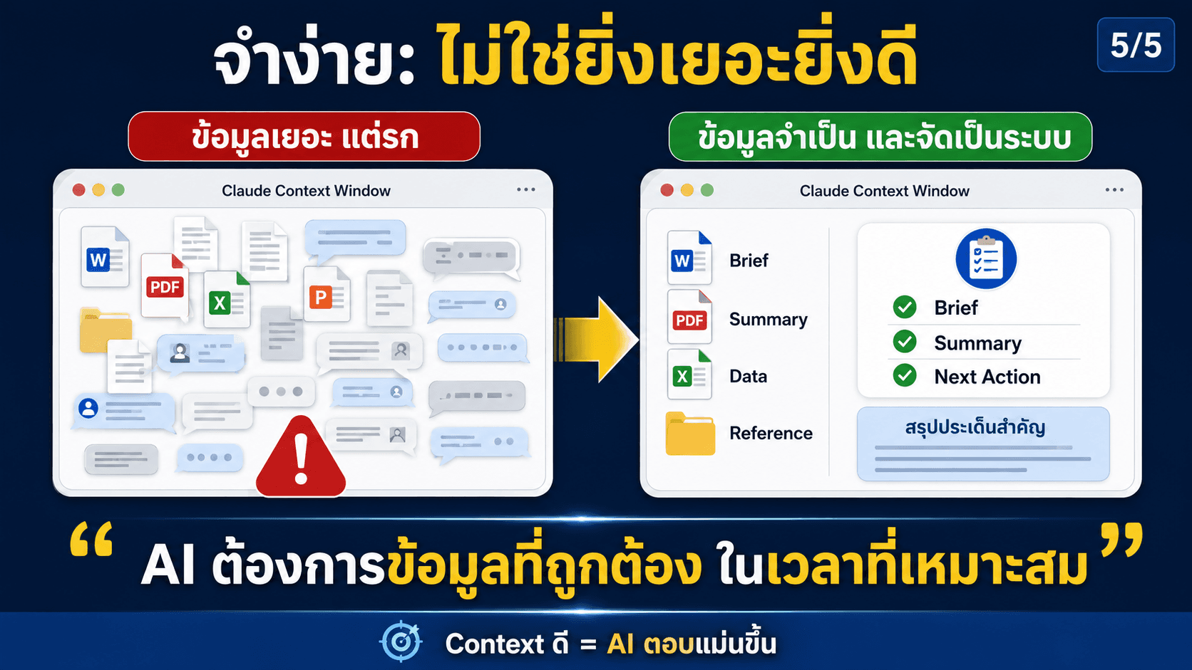 Context Window — สไลด์ 6