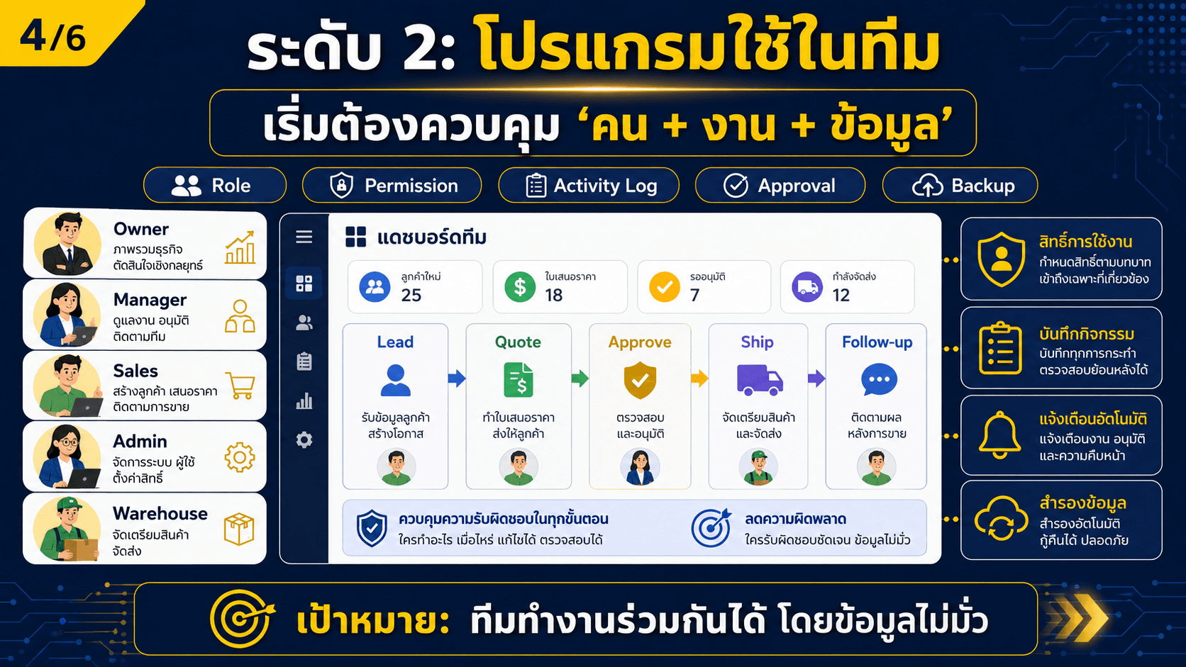 Vibe Code — สไลด์ 5