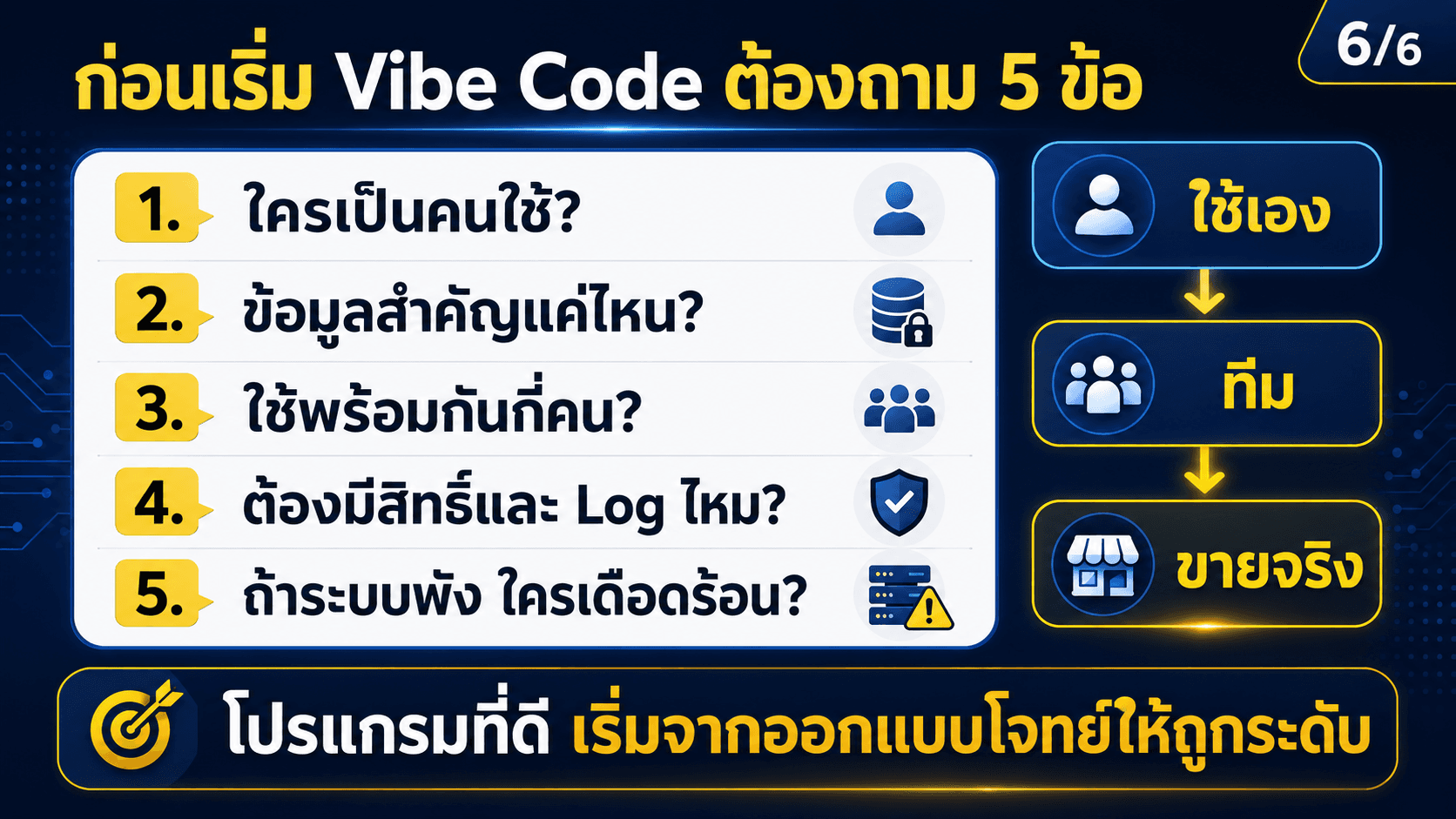 Vibe Code — สไลด์ 7