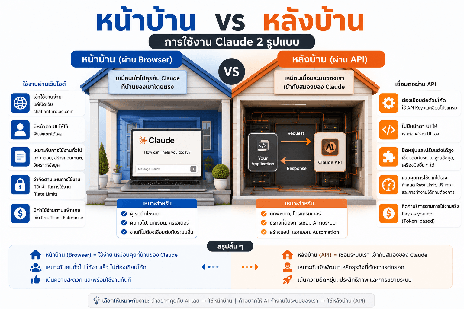 API & MCP — สไลด์ 2