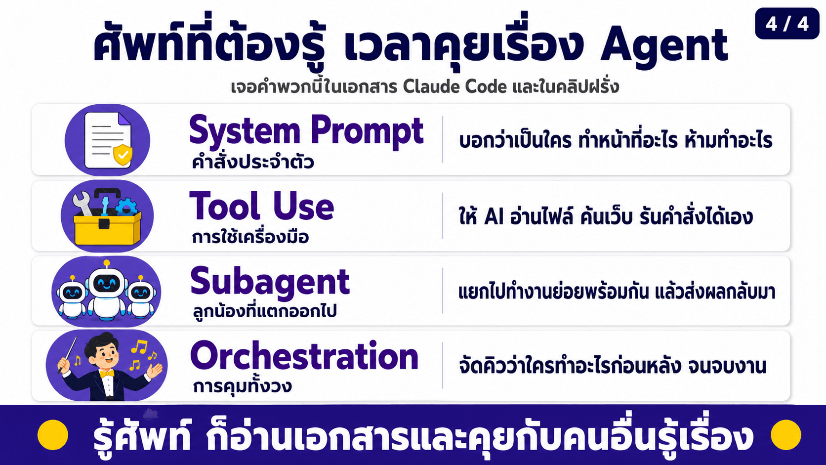 Agent คืออะไร — สไลด์ 5