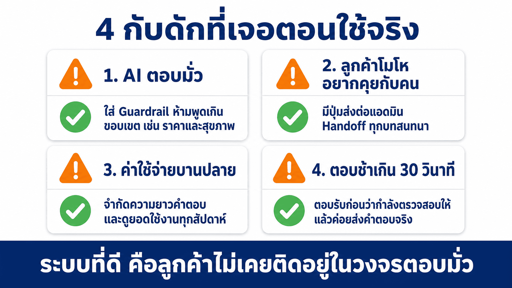 LINE OA + Webhook + LLM — สไลด์ 6