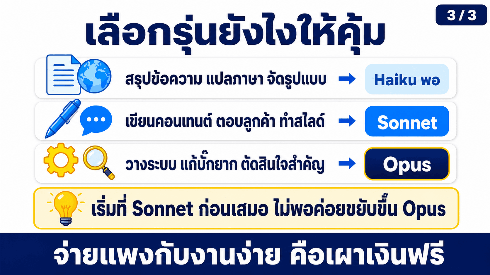 AI ตัวเดียว มีหลายรุ่นข้างใน — สไลด์ 4