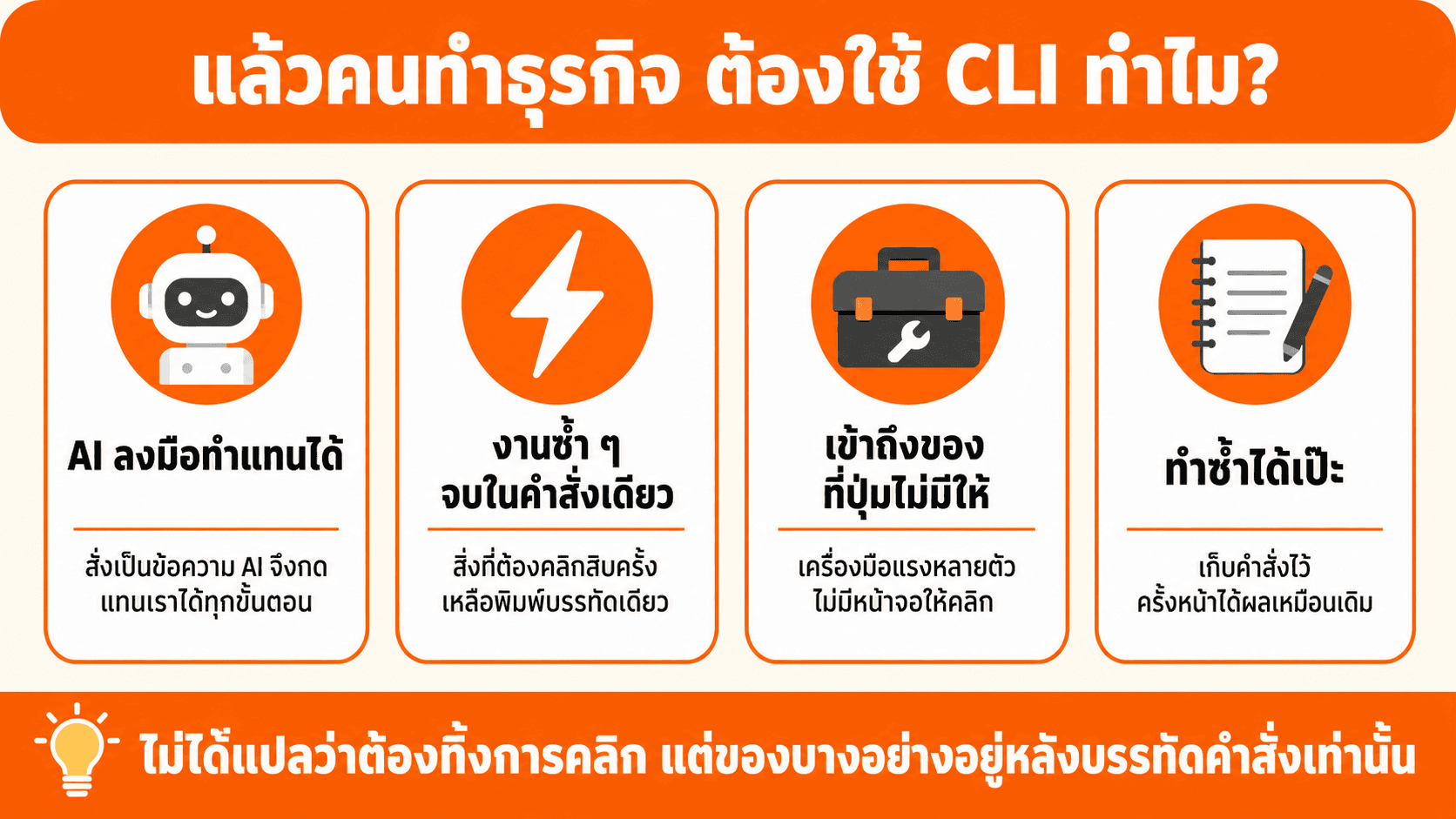CLI กับ GUI ต่างกันยังไง — สไลด์ 3