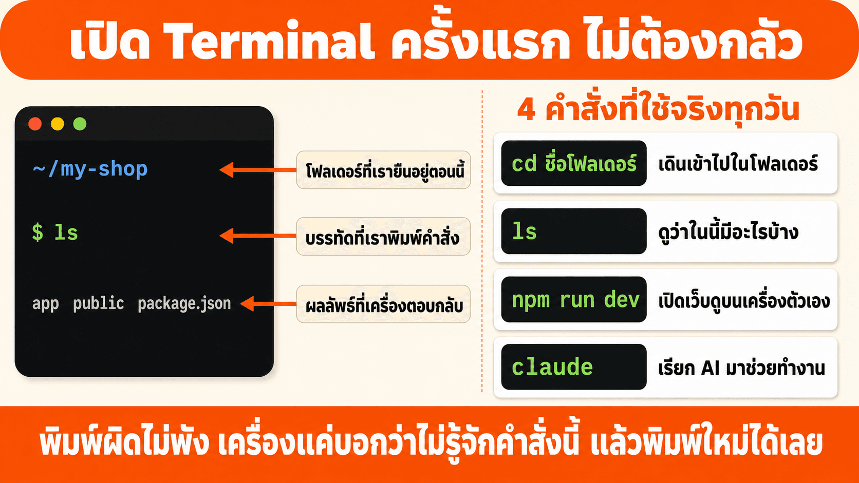 CLI กับ GUI ต่างกันยังไง — สไลด์ 4
