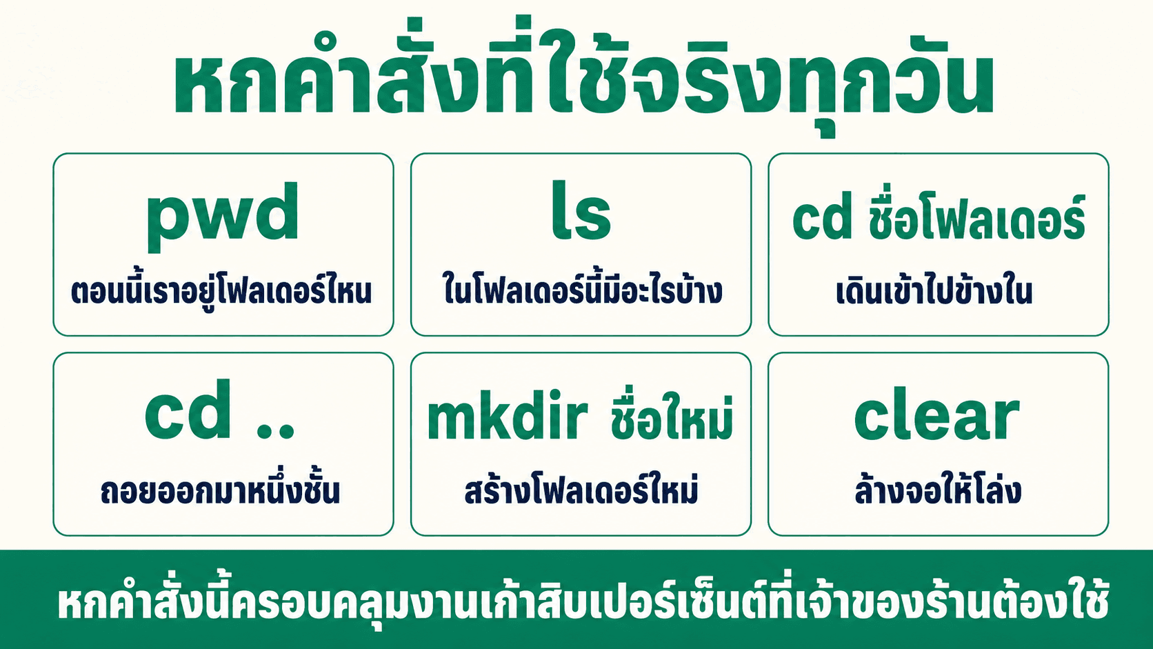 Terminal เท่าที่ต้องใช้จริง — สไลด์ 3