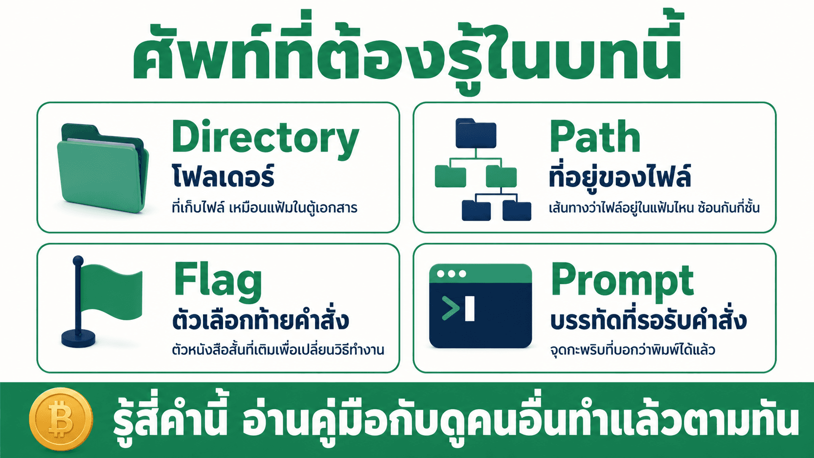 Terminal เท่าที่ต้องใช้จริง — สไลด์ 4