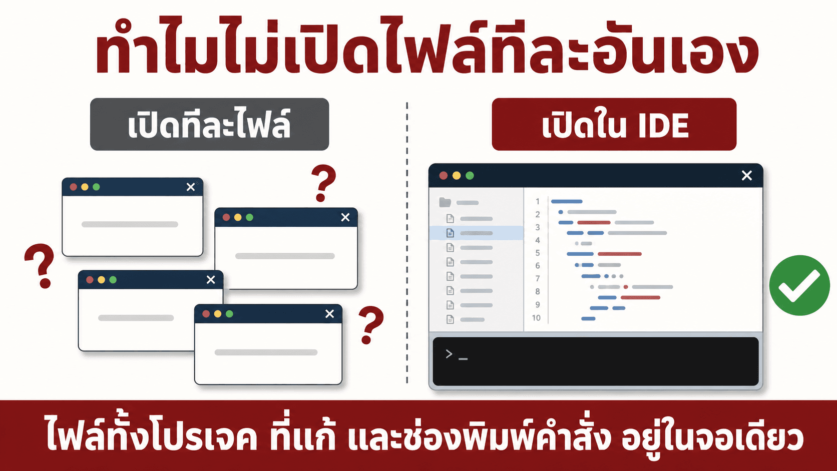IDE โปรแกรมที่เราใช้ทำงาน — สไลด์ 2
