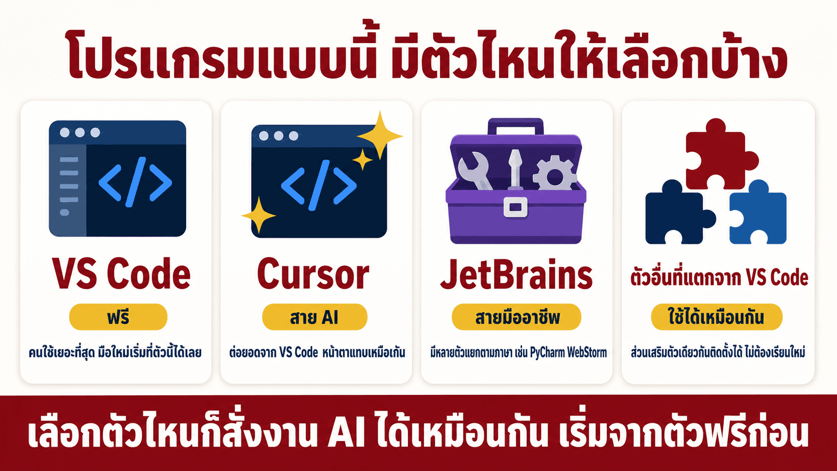 IDE โปรแกรมที่เราใช้ทำงาน — สไลด์ 3