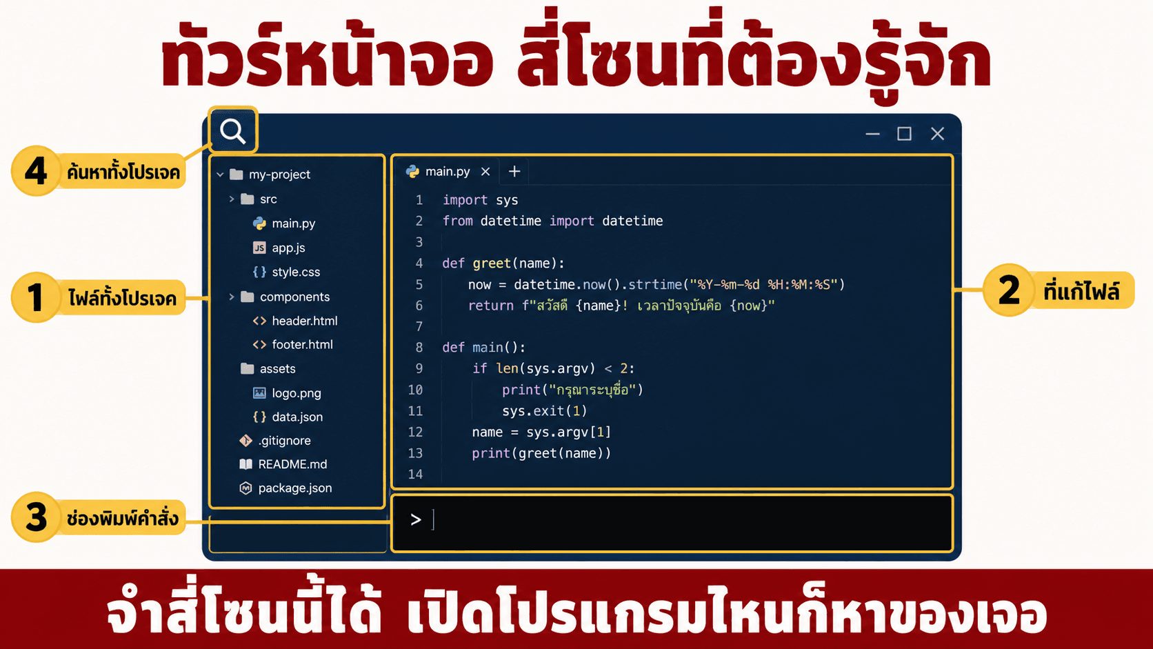 IDE โปรแกรมที่เราใช้ทำงาน — สไลด์ 5