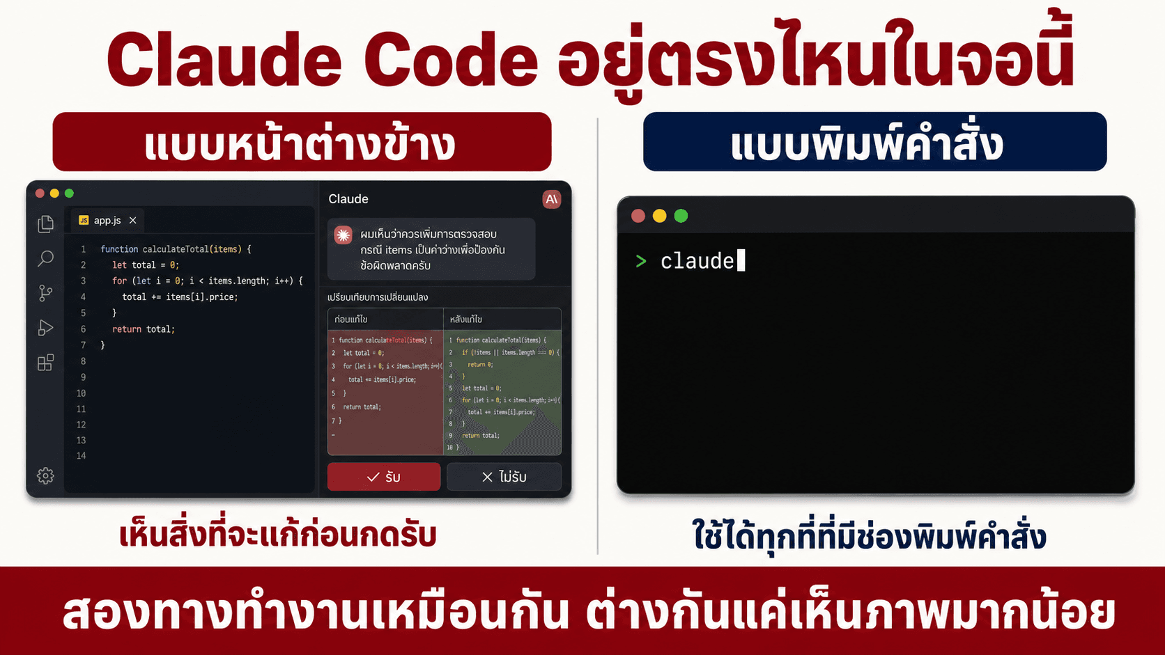 IDE โปรแกรมที่เราใช้ทำงาน — สไลด์ 6
