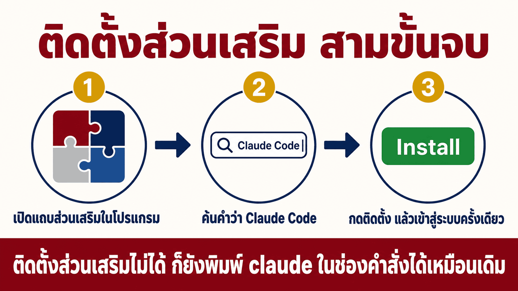 IDE โปรแกรมที่เราใช้ทำงาน — สไลด์ 7