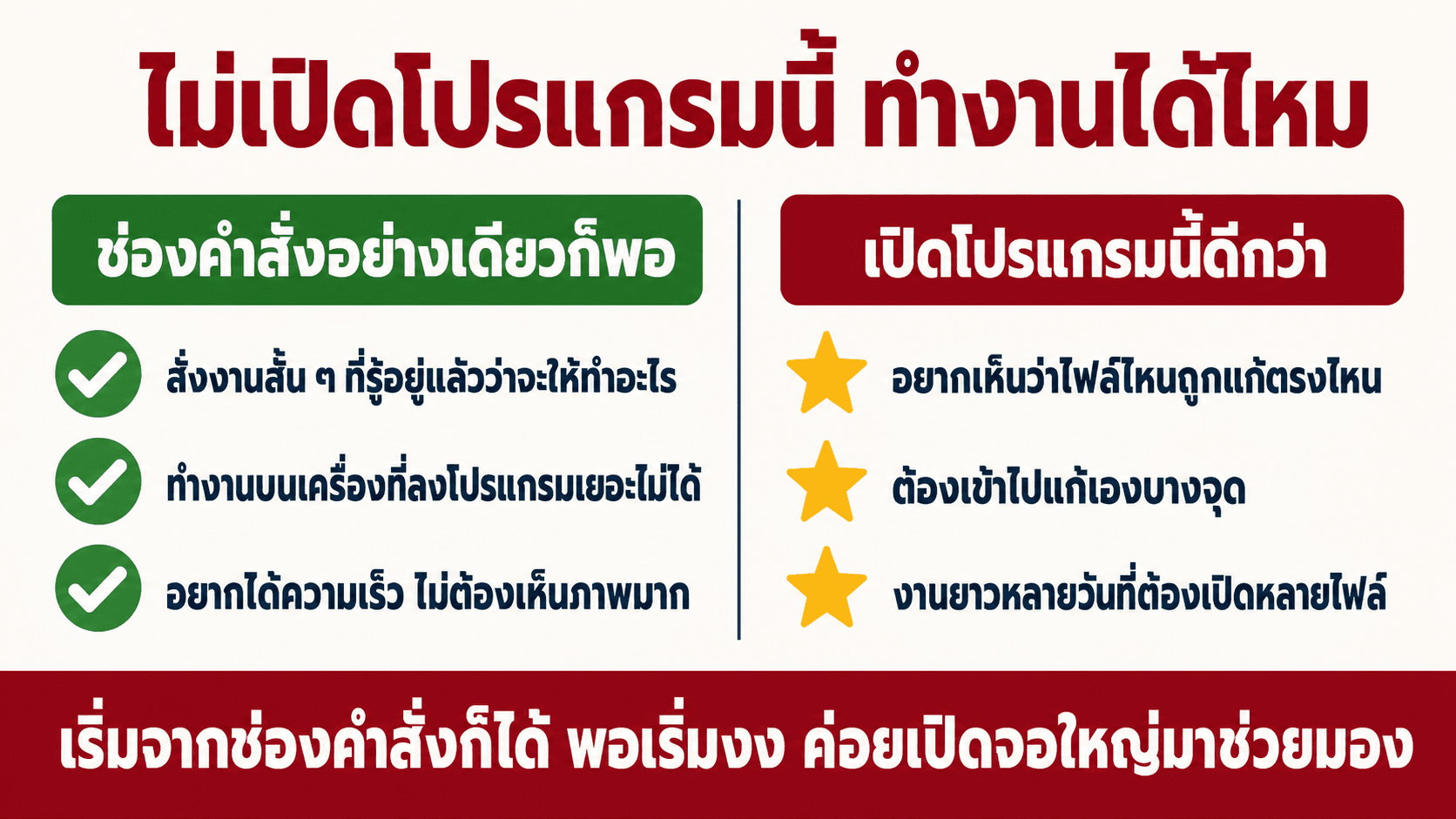 IDE โปรแกรมที่เราใช้ทำงาน — สไลด์ 8