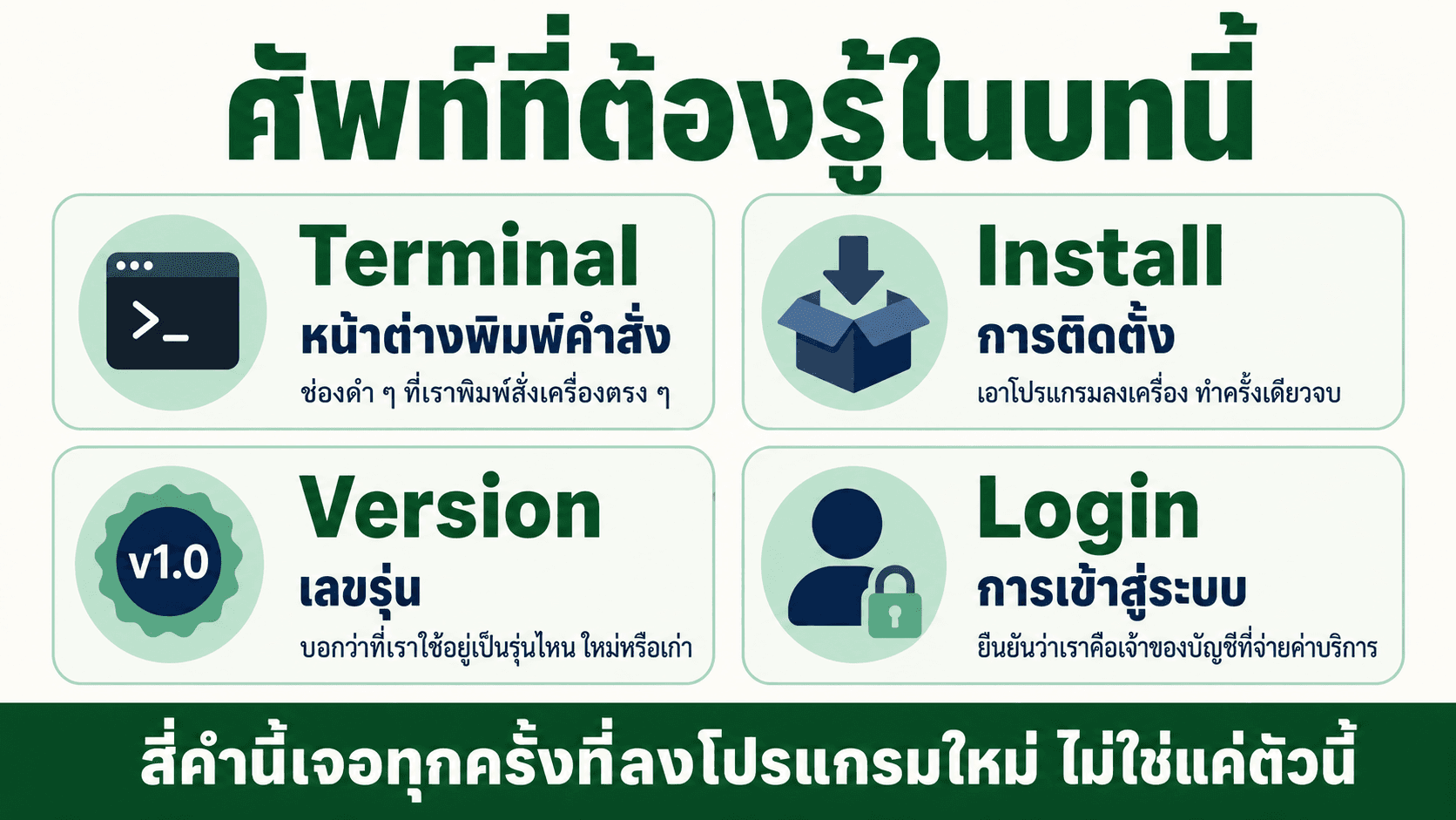 เริ่มวันแรก ต้องมีอะไรบ้าง — สไลด์ 4