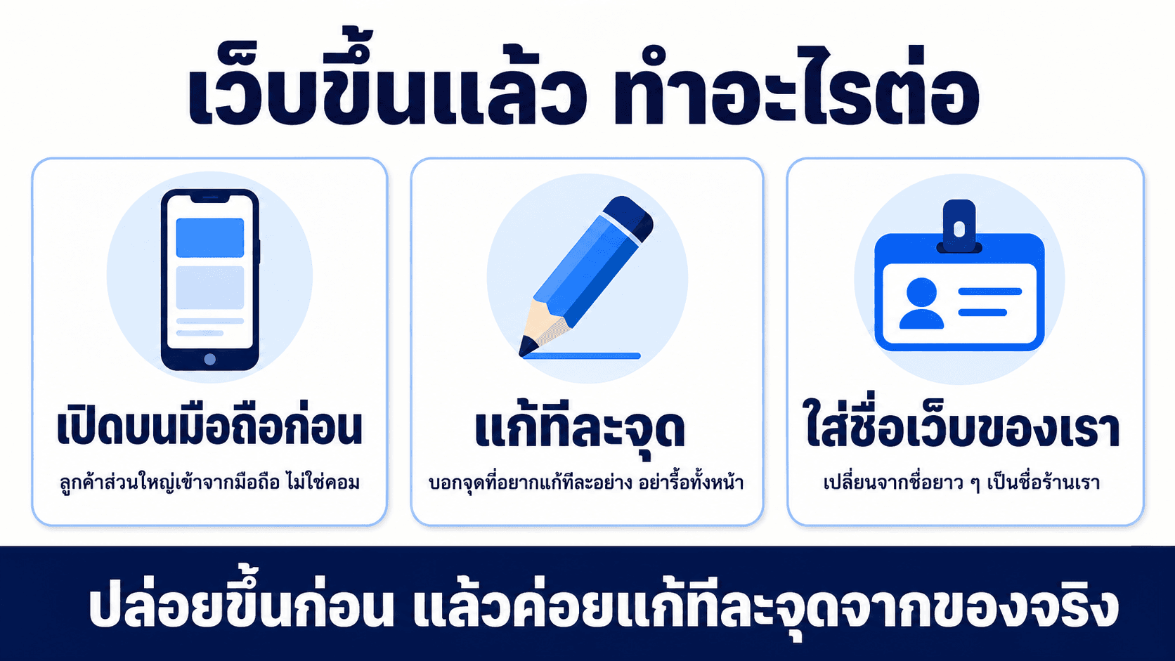 เว็บแรก จากศูนย์ถึงออนไลน์ — สไลด์ 6