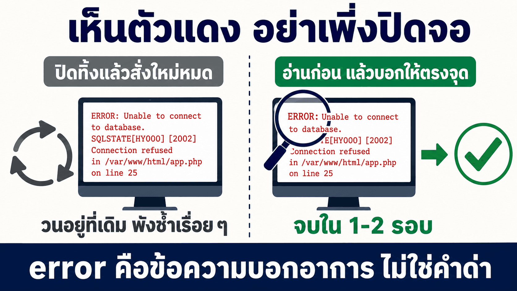 งานพัง อ่าน error ให้เป็น — สไลด์ 2