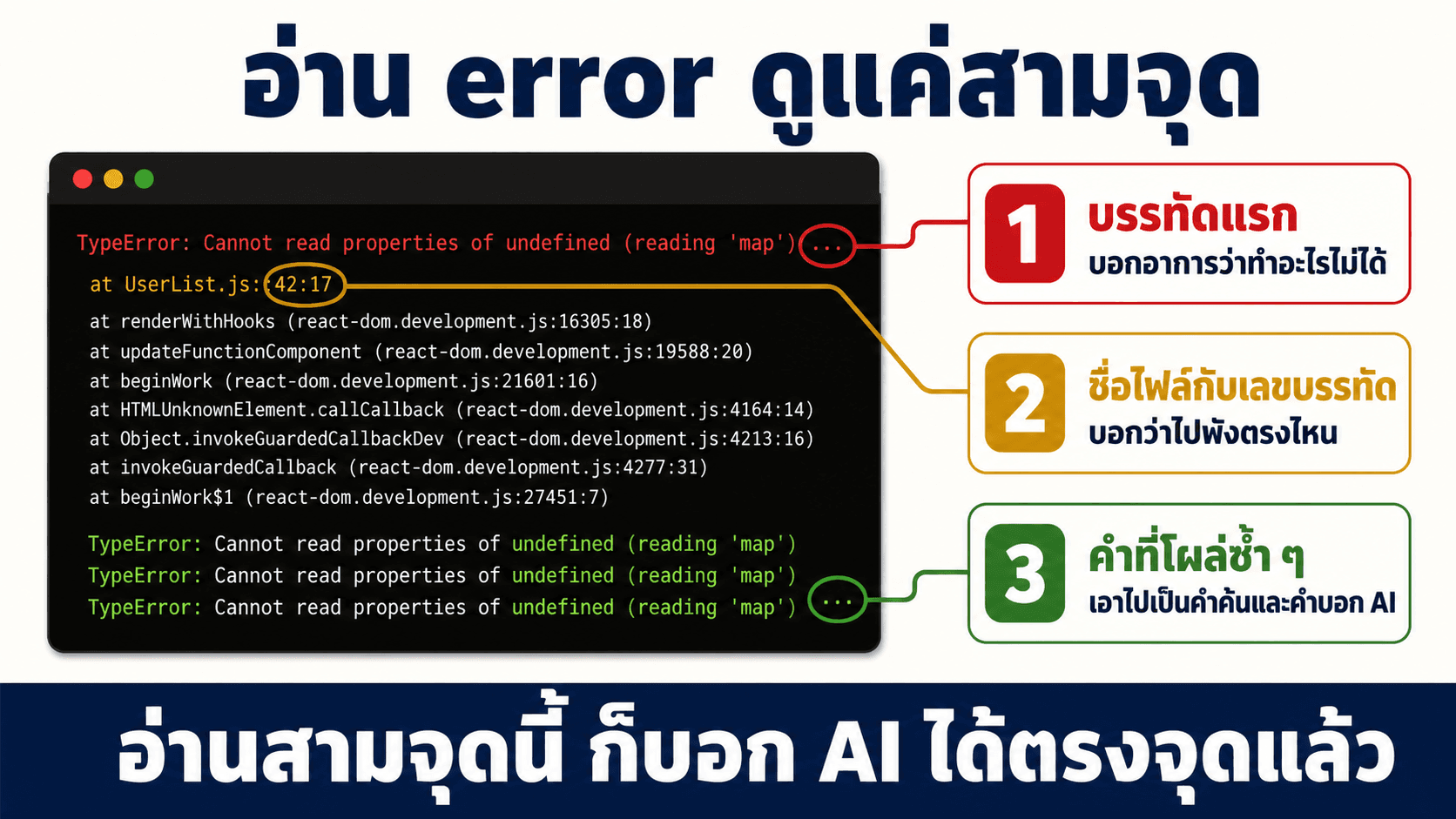งานพัง อ่าน error ให้เป็น — สไลด์ 3