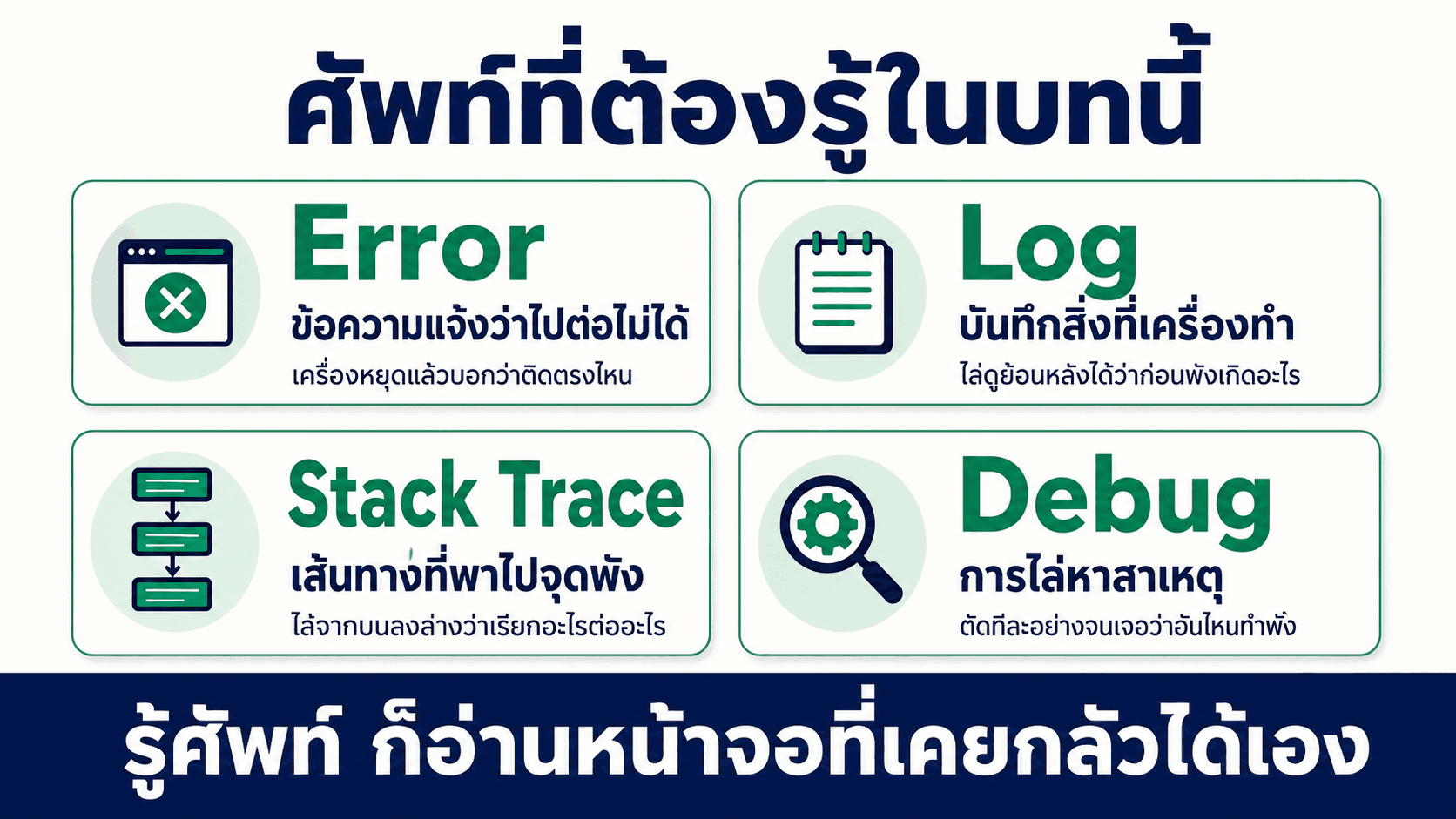 งานพัง อ่าน error ให้เป็น — สไลด์ 4