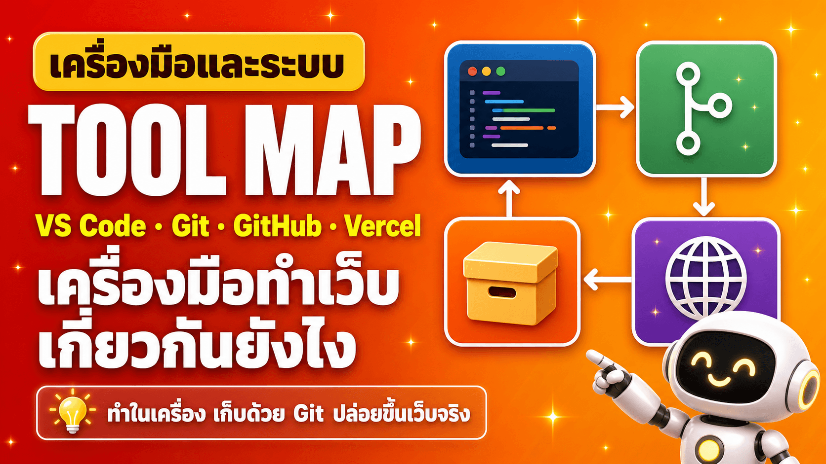 ความสัมพันธ์ของเครื่องมือทำเว็บ