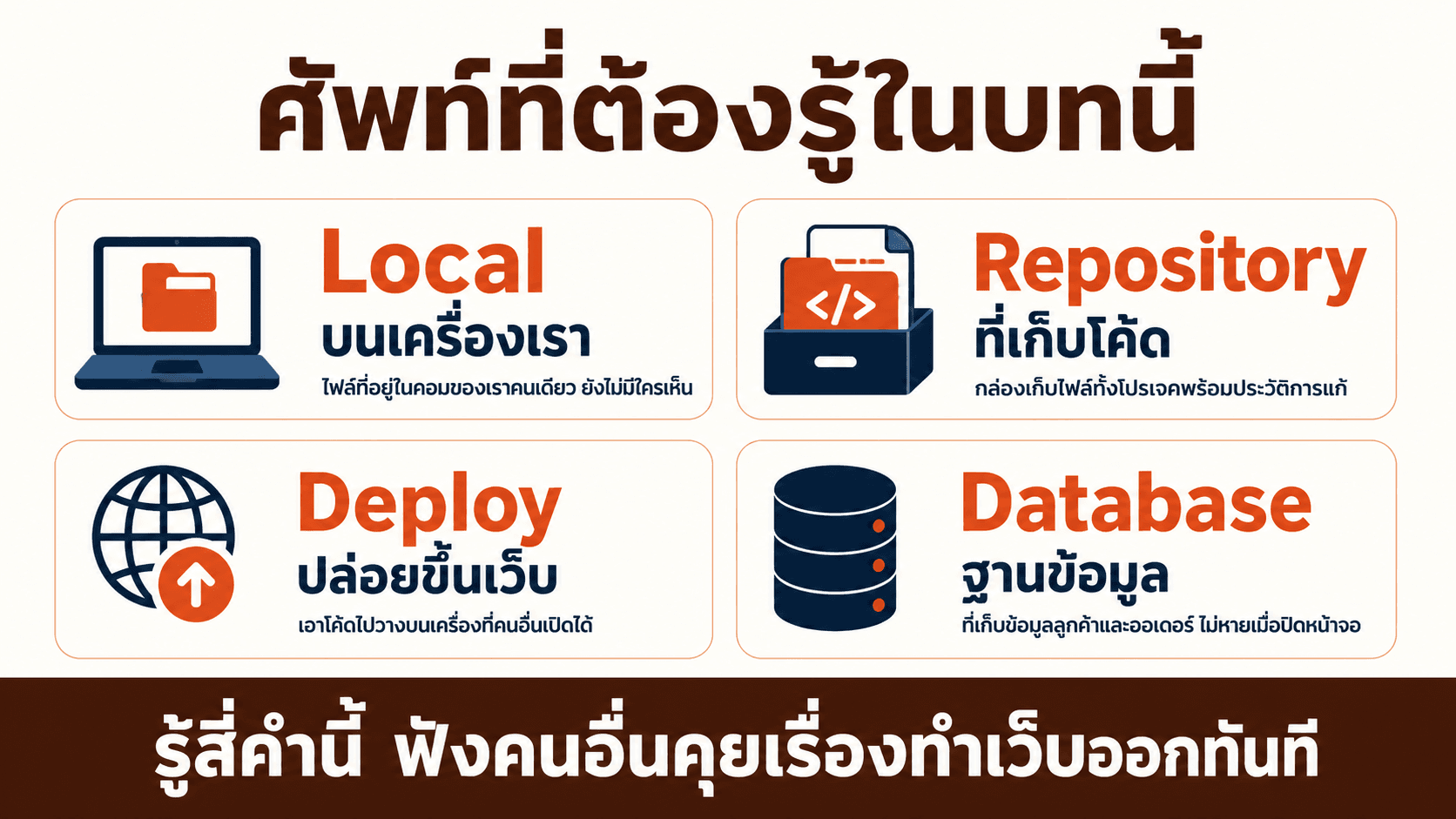 ความสัมพันธ์ของเครื่องมือทำเว็บ — สไลด์ 4