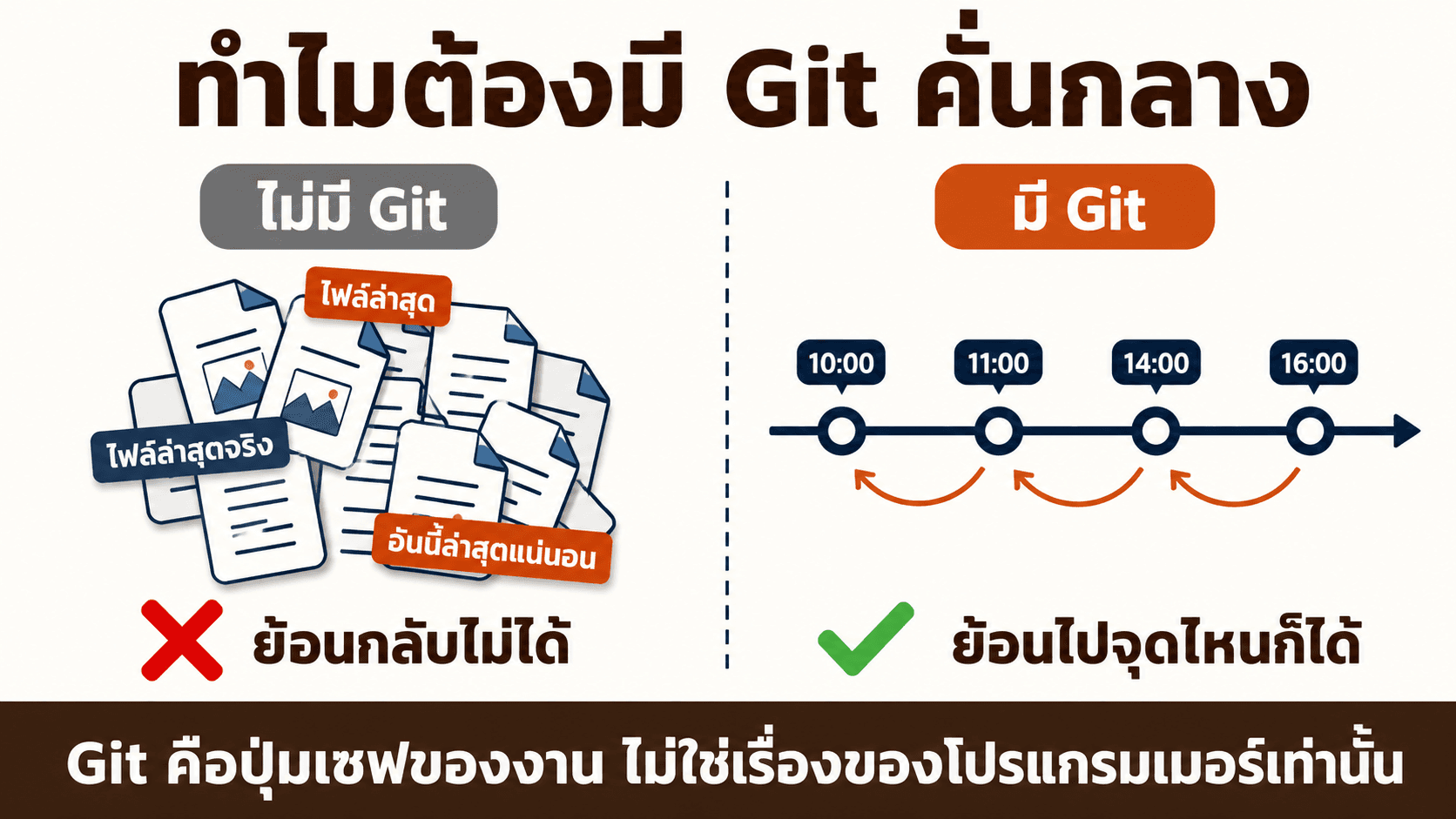 ความสัมพันธ์ของเครื่องมือทำเว็บ — สไลด์ 5