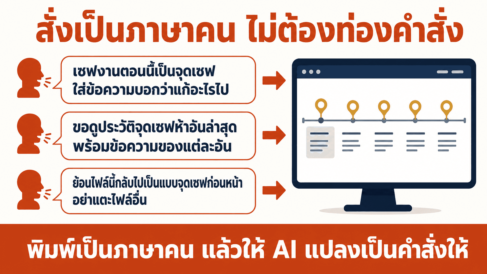 ย้อนเวลาโค้ดด้วย Git — สไลด์ 4