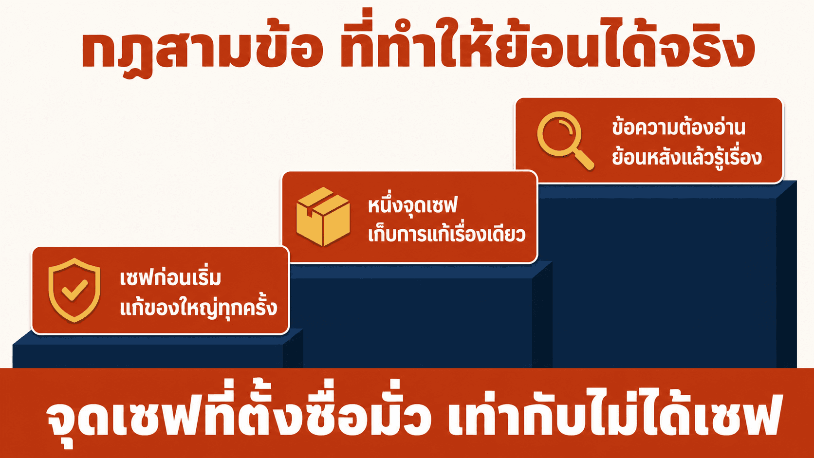 ย้อนเวลาโค้ดด้วย Git — สไลด์ 5