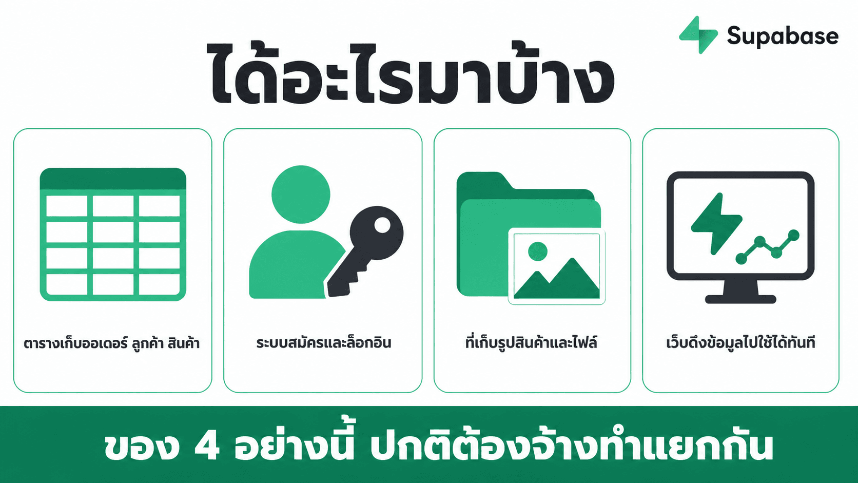Supabase ฐานข้อมูลของร้าน — สไลด์ 3