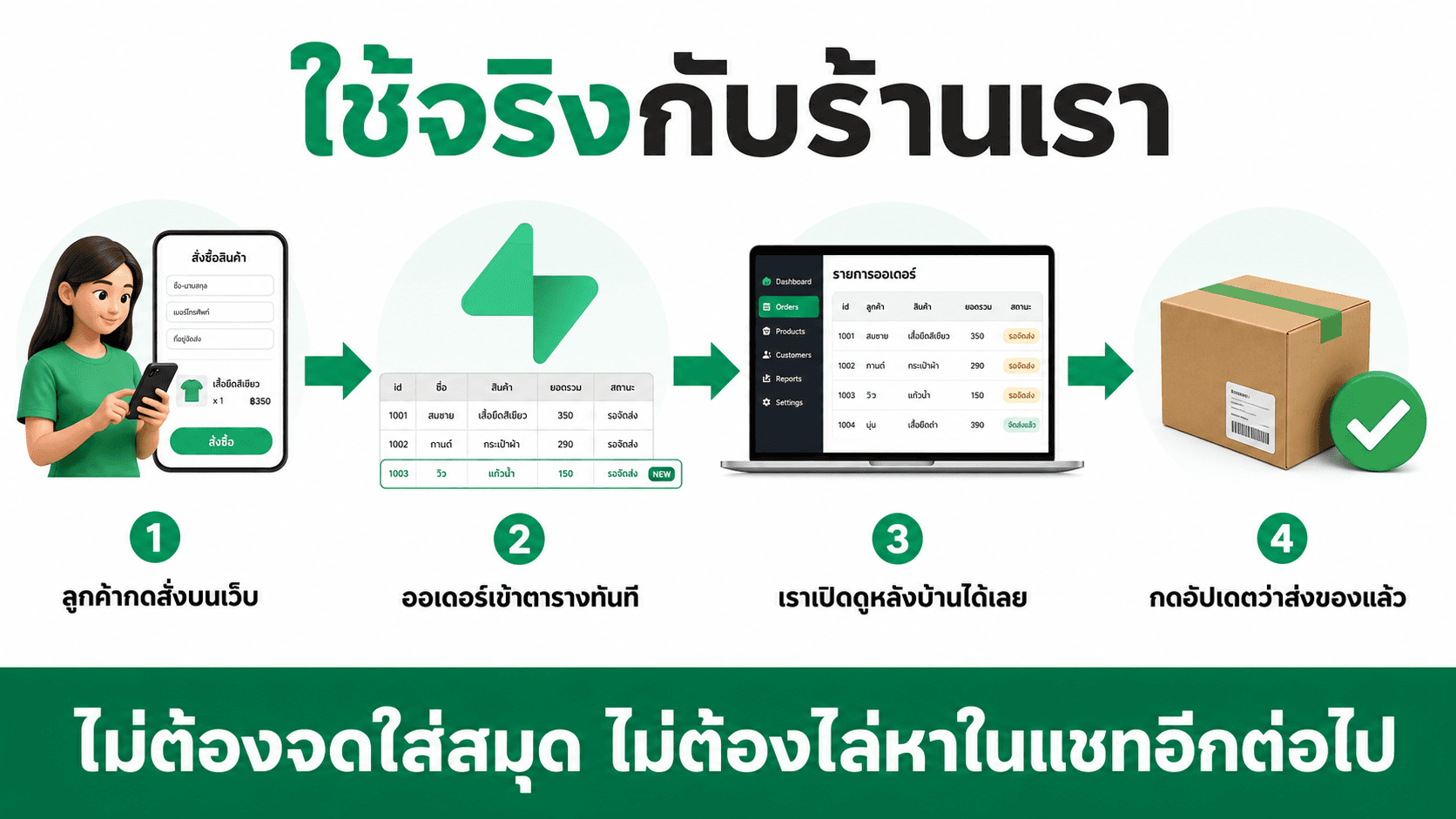 Supabase ฐานข้อมูลของร้าน — สไลด์ 4