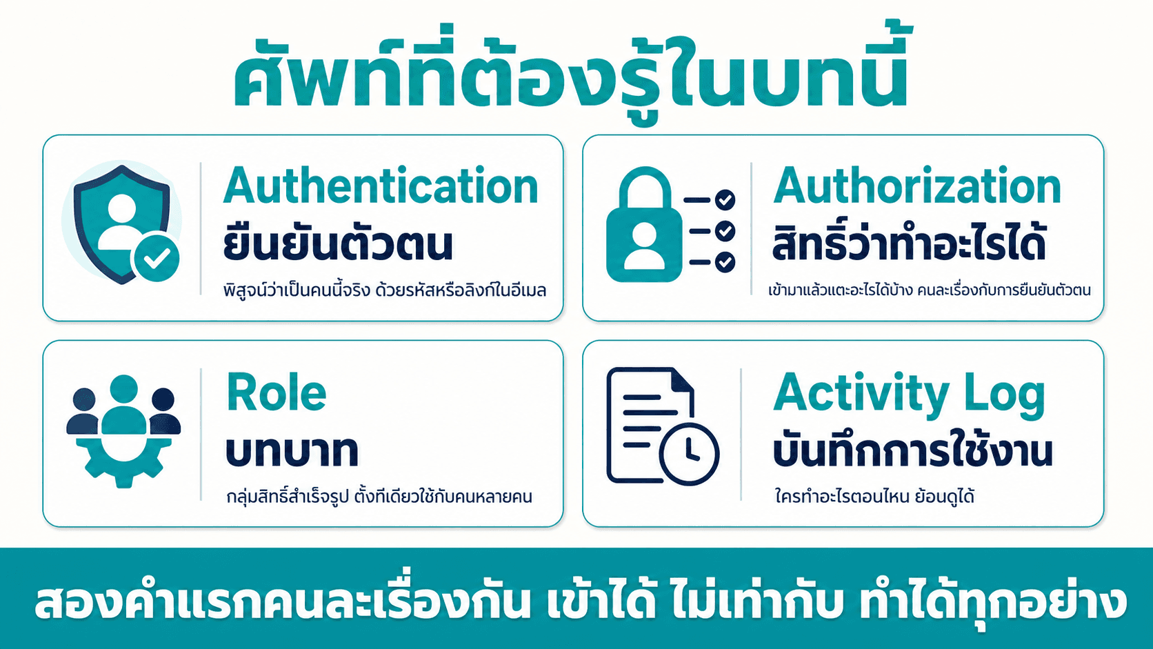 ให้พนักงานใช้ระบบร่วมกัน — สไลด์ 3