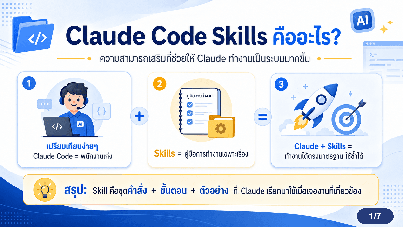 Skill คืออะไร — สไลด์ 2