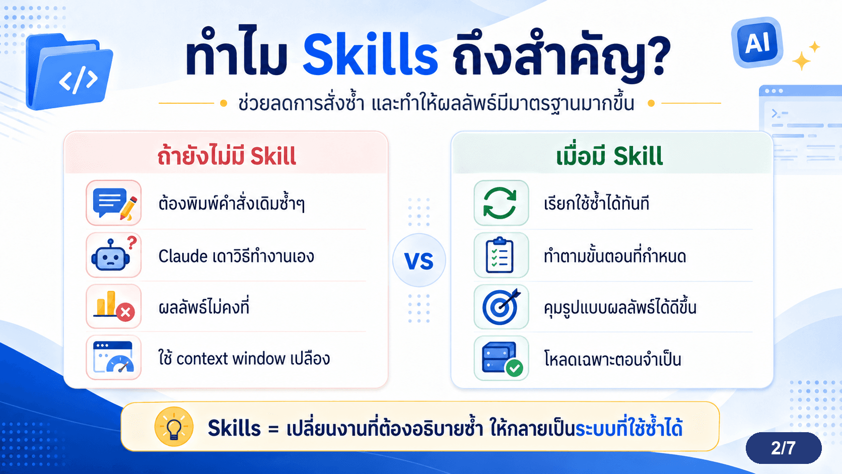 Skill คืออะไร — สไลด์ 3