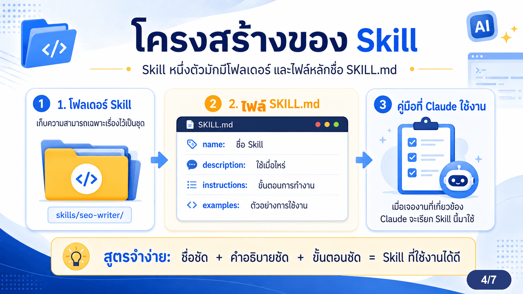 Skill คืออะไร — สไลด์ 5