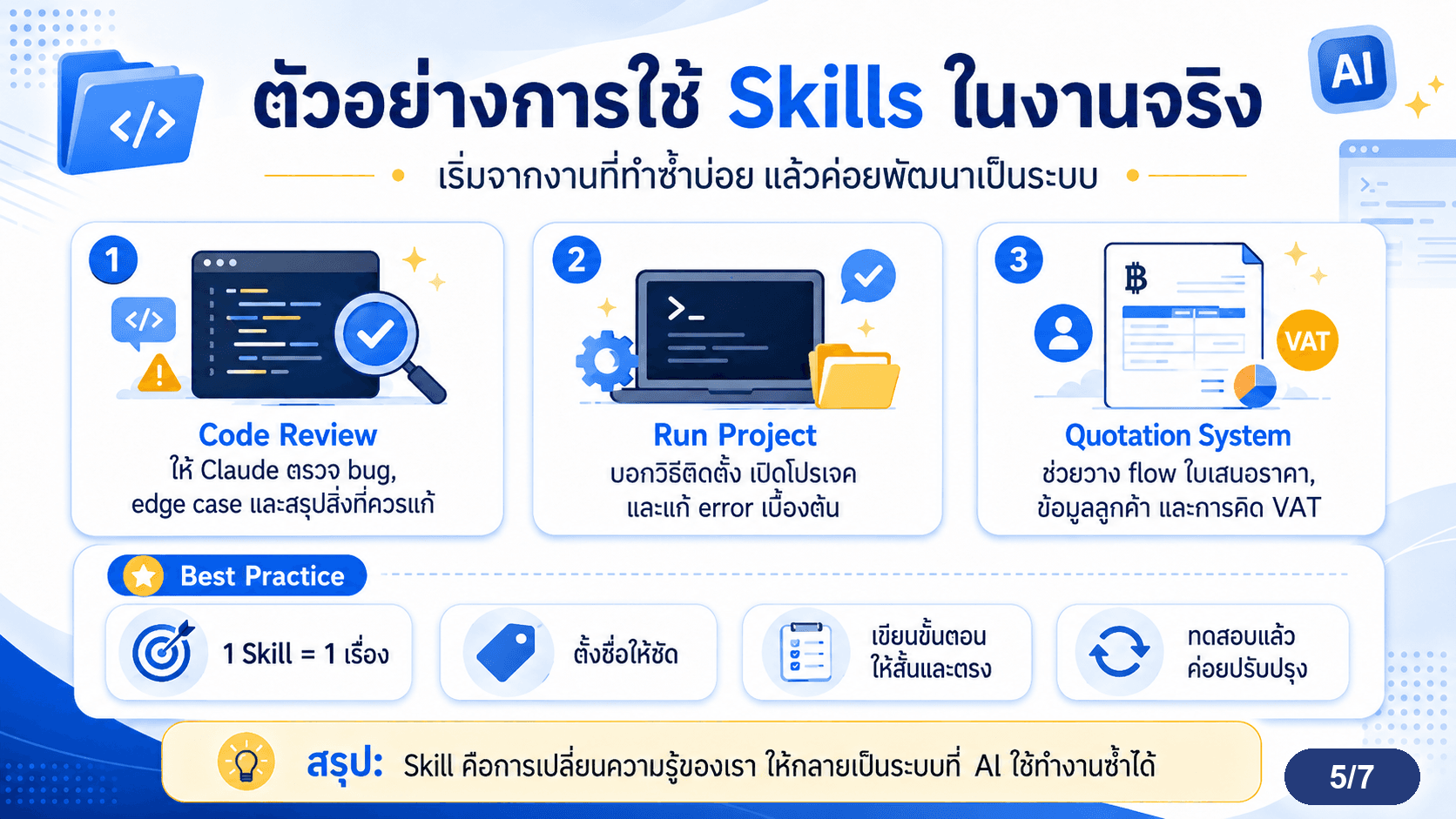 Skill คืออะไร — สไลด์ 6