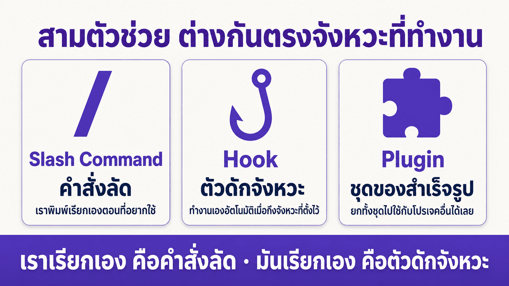 Slash Command Hook และ Plugin — สไลด์ 3