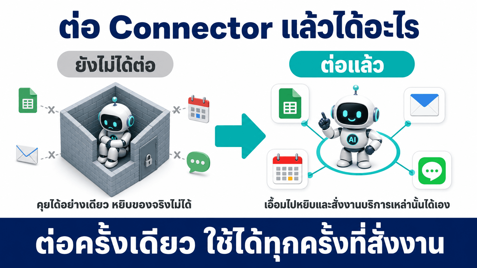 ต่อ Connector ให้ AI ใช้บริการอื่นได้ — สไลด์ 2