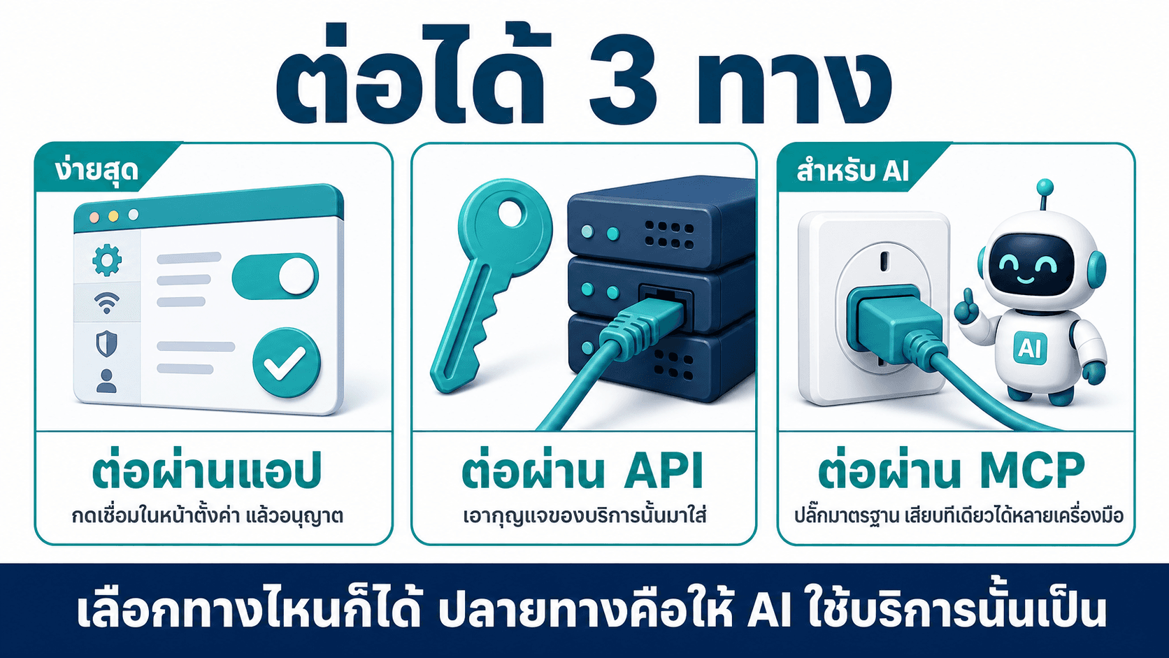 ต่อ Connector ให้ AI ใช้บริการอื่นได้ — สไลด์ 3
