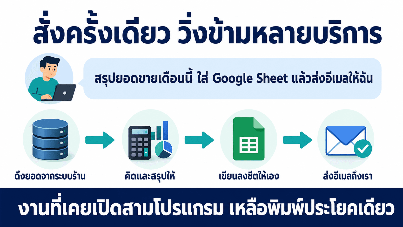 ต่อ Connector ให้ AI ใช้บริการอื่นได้ — สไลด์ 4