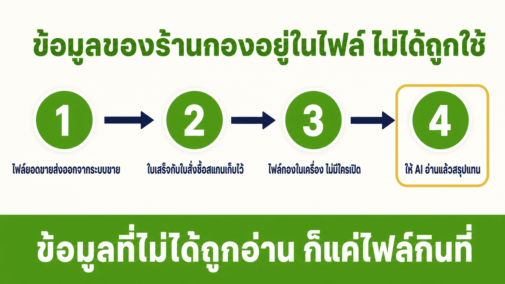 ให้ AI อ่าน Excel CSV และ PDF — สไลด์ 2