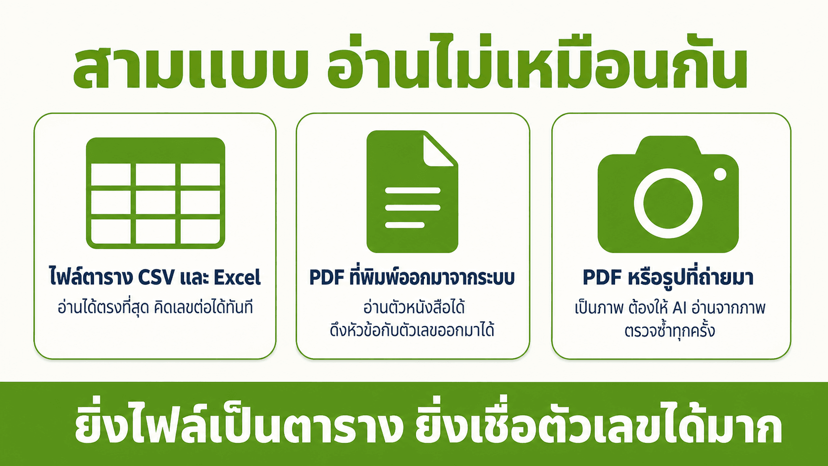 ให้ AI อ่าน Excel CSV และ PDF — สไลด์ 3