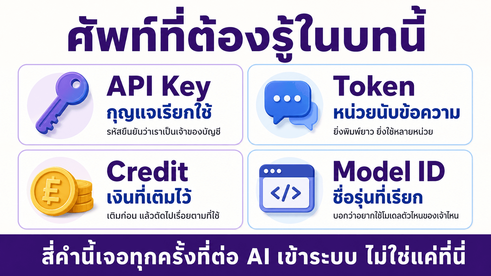 OpenRouter ที่รวมโมเดล AI — สไลด์ 3