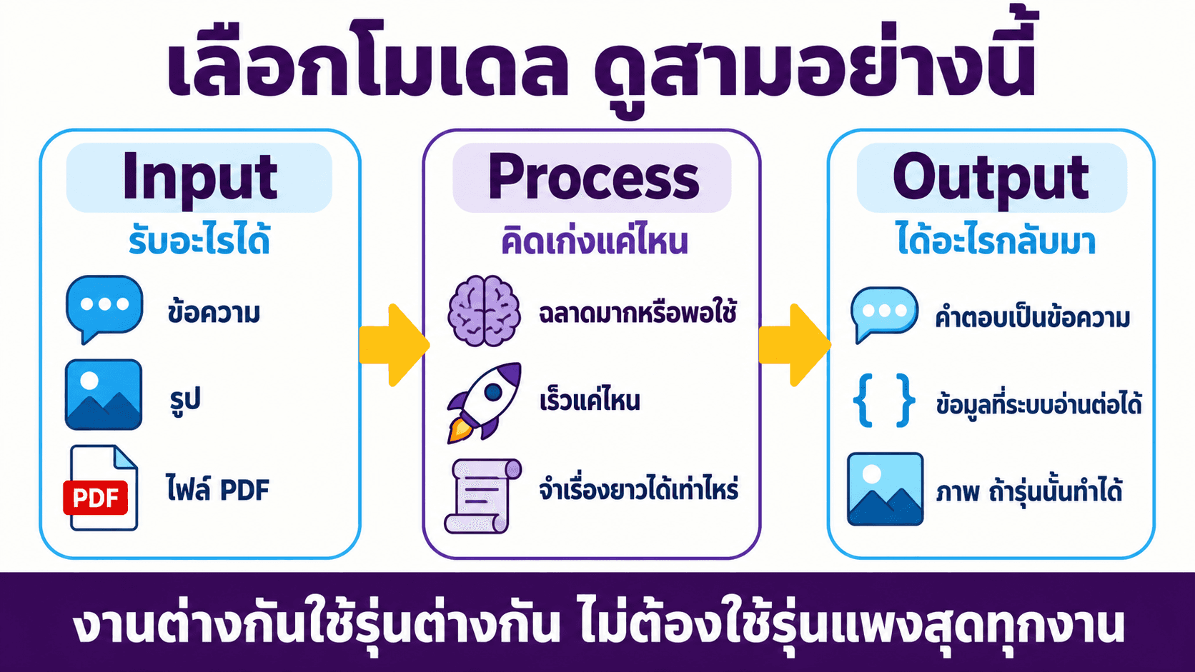 OpenRouter ที่รวมโมเดล AI — สไลด์ 4