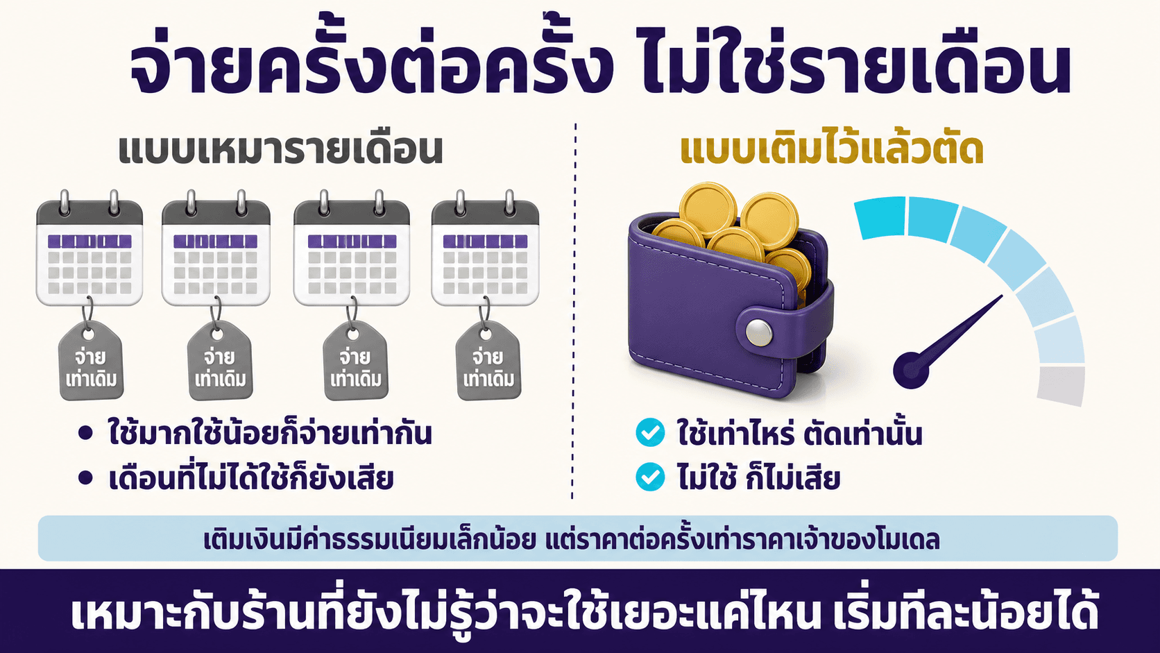 OpenRouter ที่รวมโมเดล AI — สไลด์ 5
