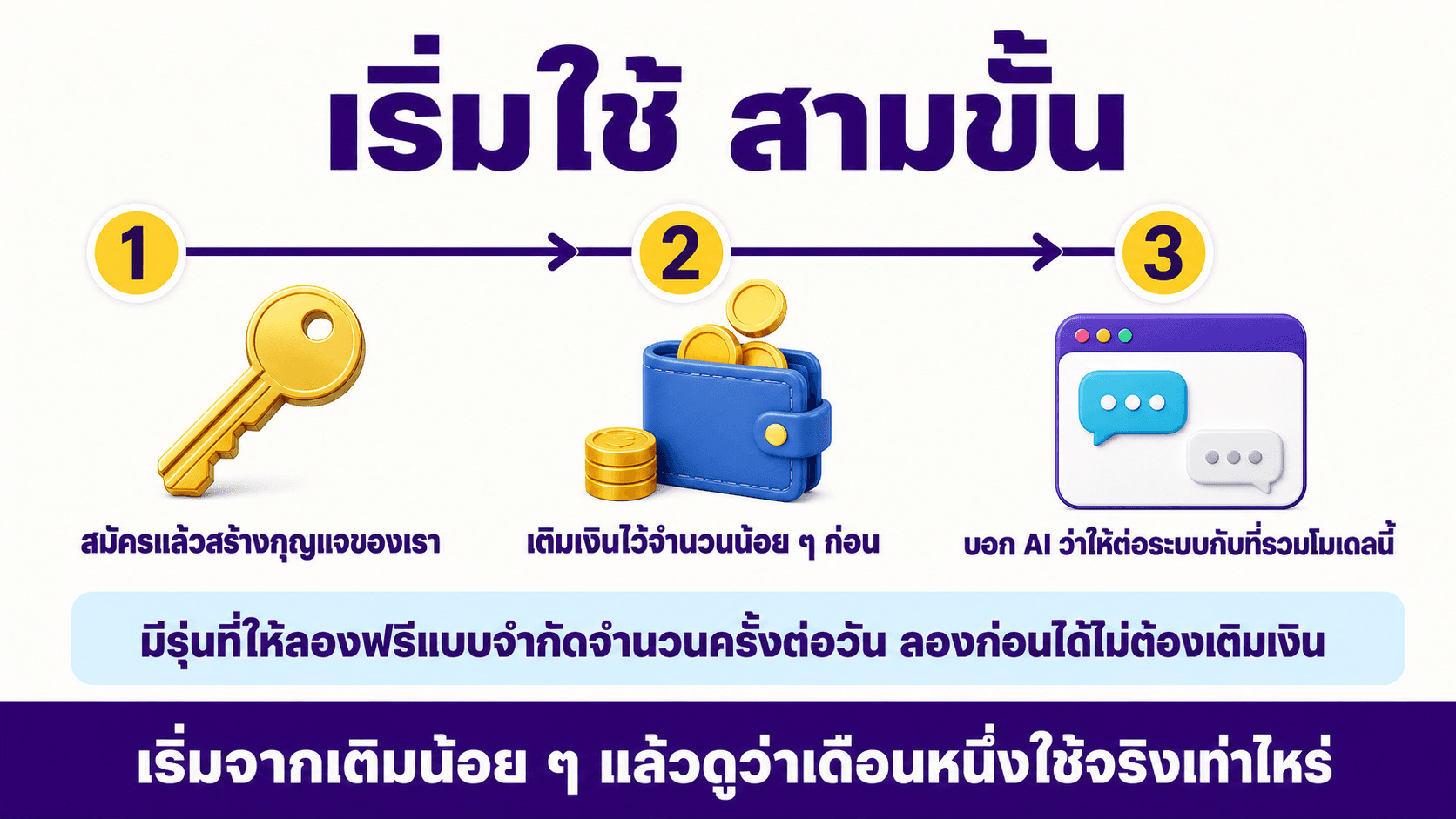 OpenRouter ที่รวมโมเดล AI — สไลด์ 8