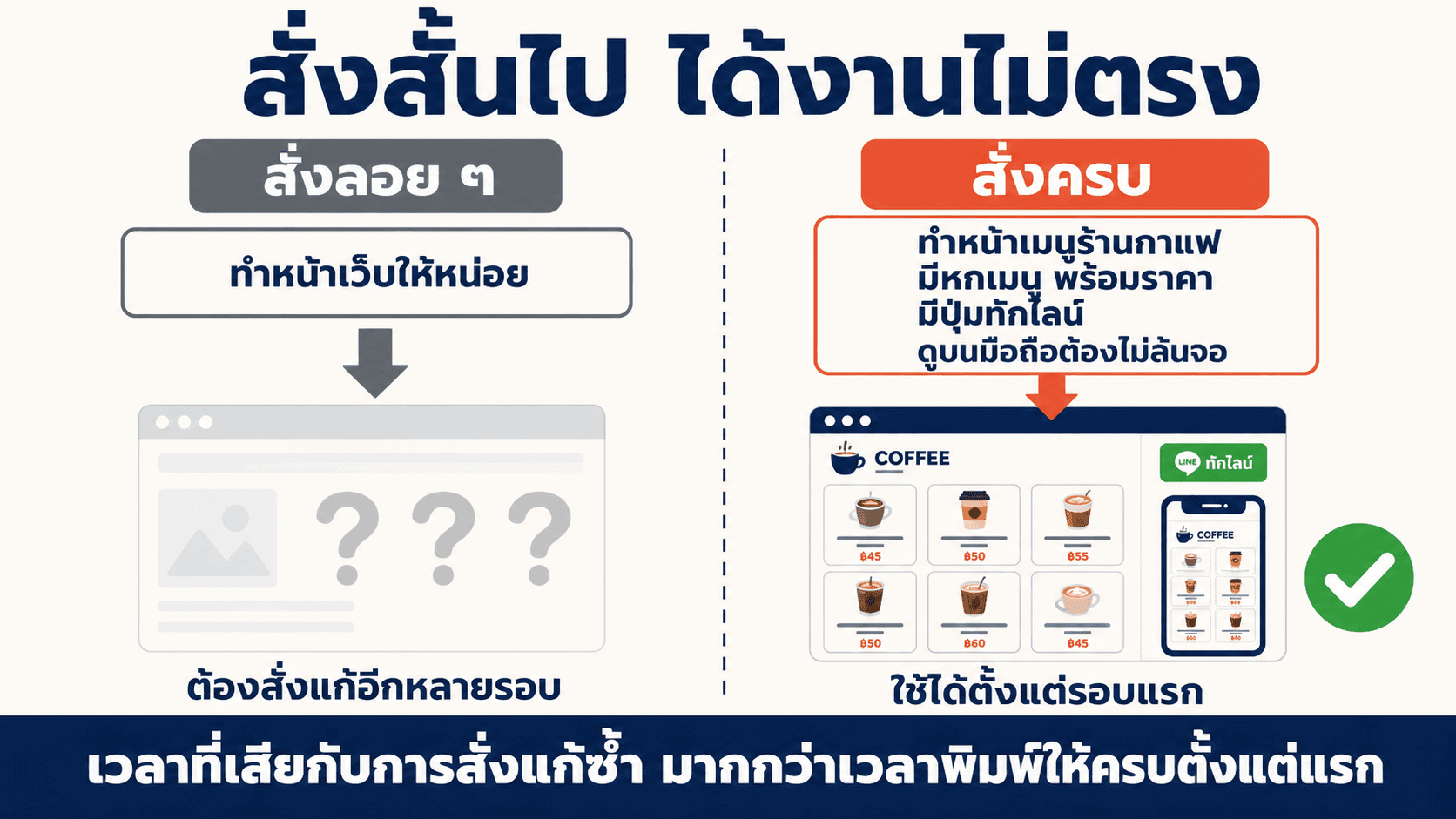 เขียนคำสั่งให้ AI ทำได้ตรงใจ — สไลด์ 2