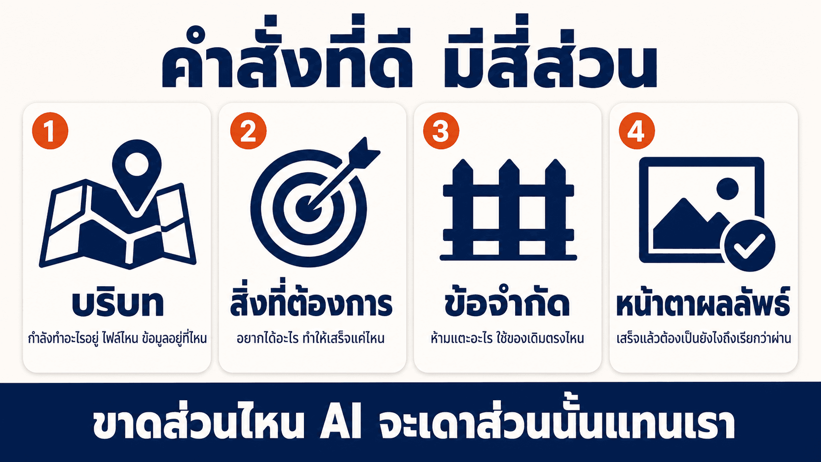 เขียนคำสั่งให้ AI ทำได้ตรงใจ — สไลด์ 3